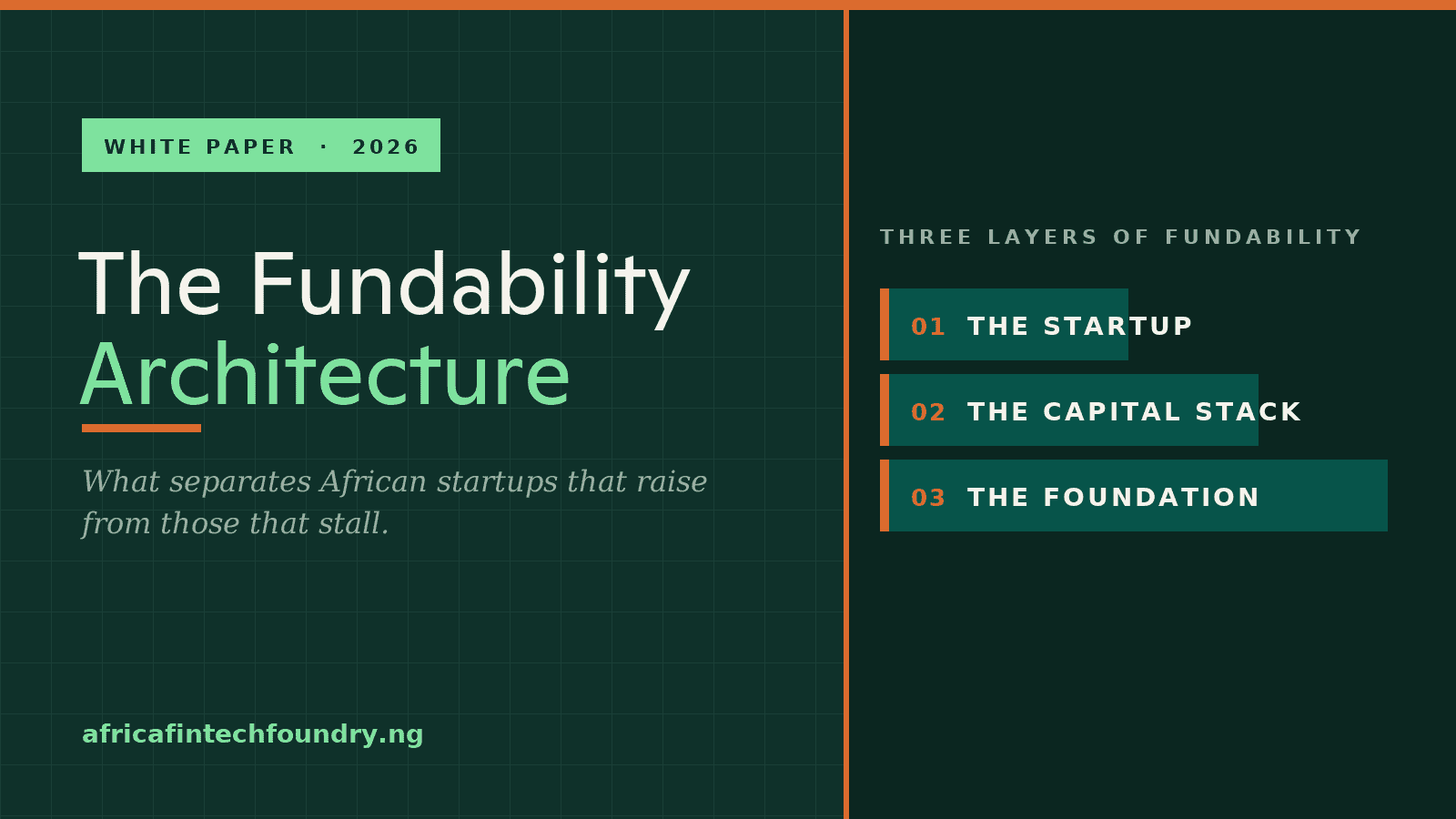 Africa’s startup funding market isn’t dead. It’s being repriced.